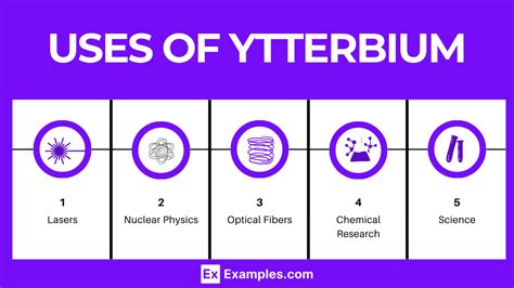 ytterbium feuille